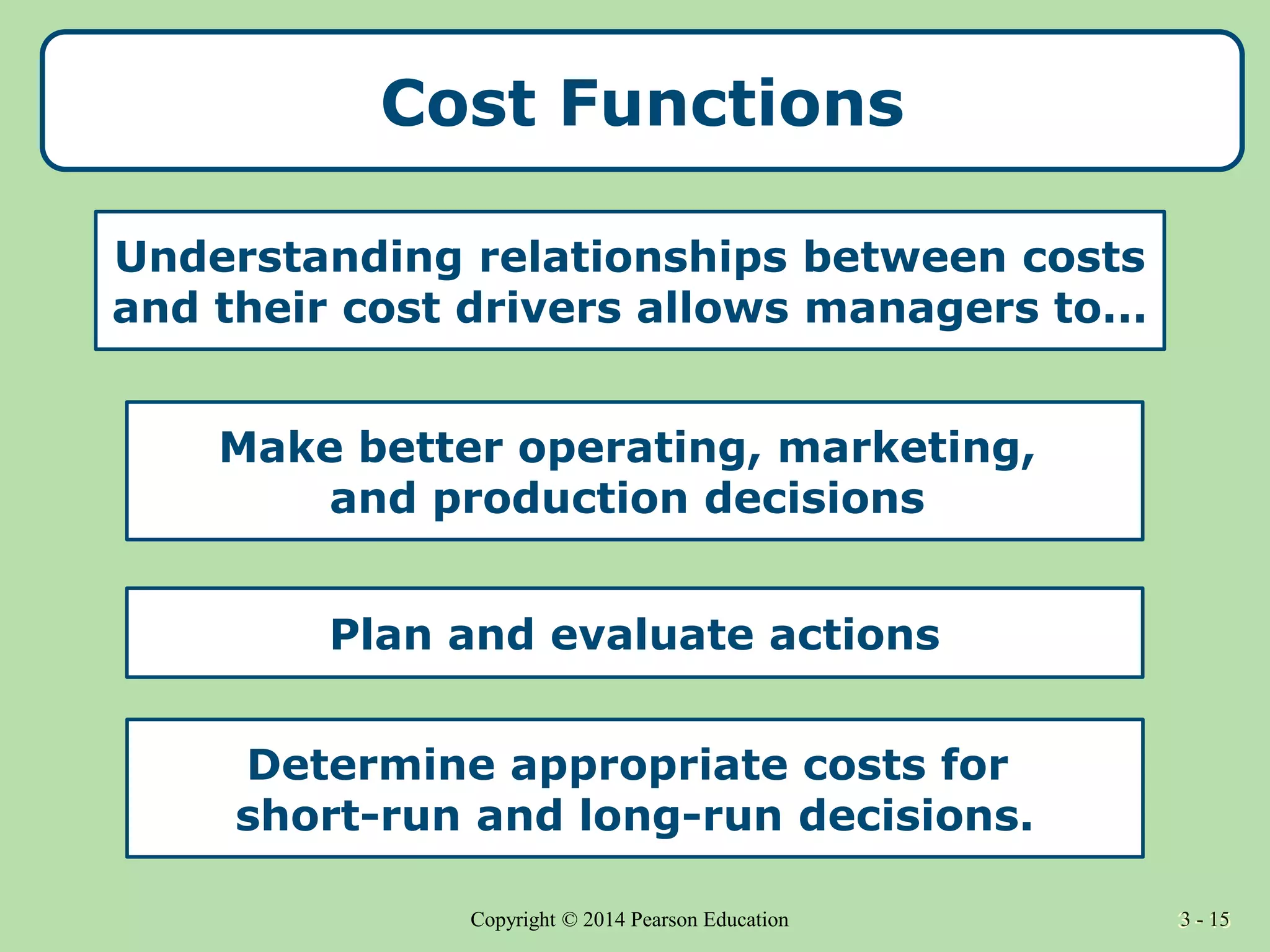 3 - 15
Copyright © 2014 Pearson Education 3 - 15
Cost Functions
Understanding relationships between costs
and their cost drivers allows managers to...
Make better operating, marketing,
and production decisions
Plan and evaluate actions
Determine appropriate costs for
short-run and long-run decisions.
 