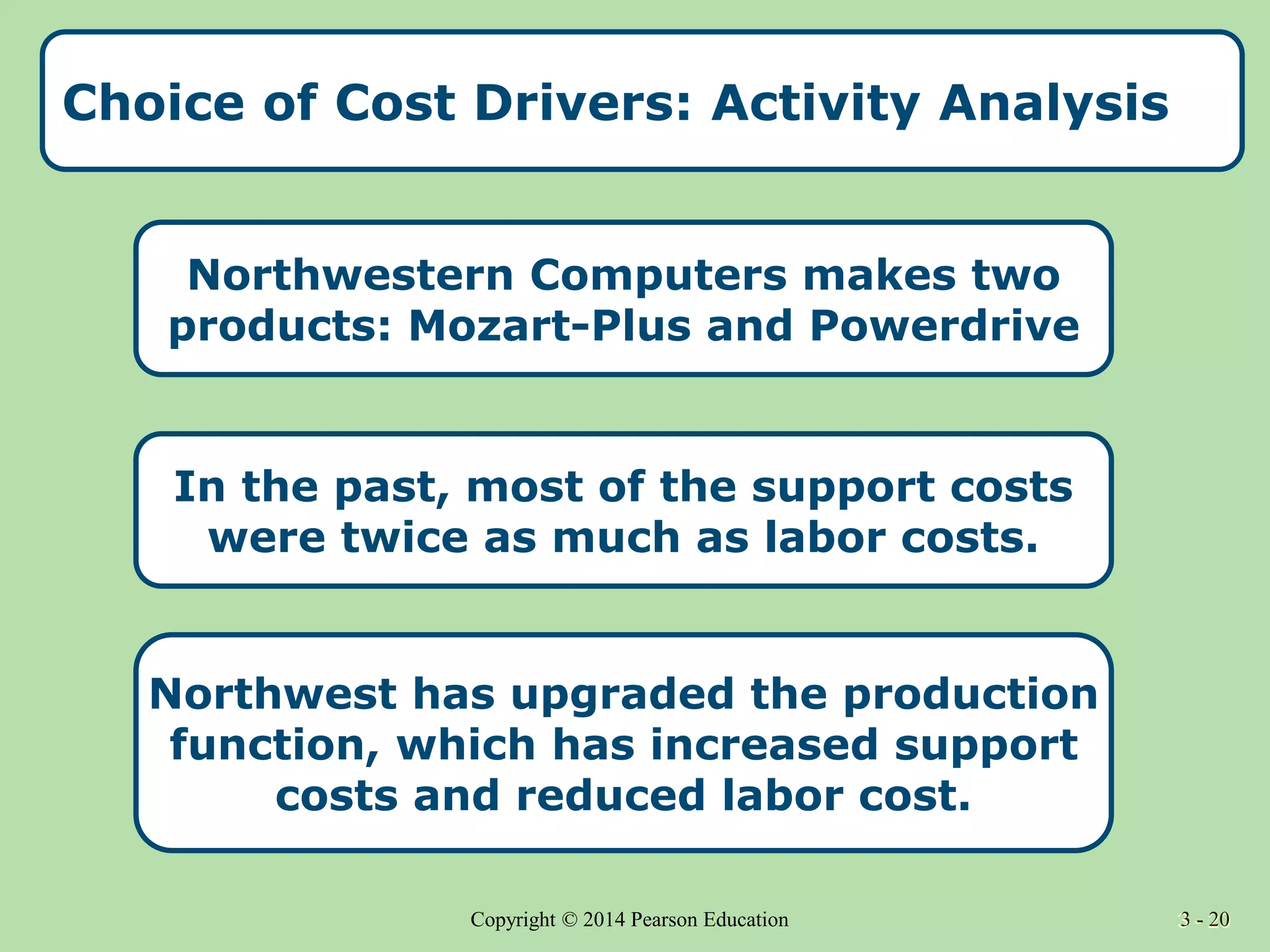 3 - 20
Copyright © 2014 Pearson Education 3 - 20
Choice of Cost Drivers: Activity Analysis
Northwestern Computers makes two
products: Mozart-Plus and Powerdrive
In the past, most of the support costs
were twice as much as labor costs.
Northwest has upgraded the production
function, which has increased support
costs and reduced labor cost.
 