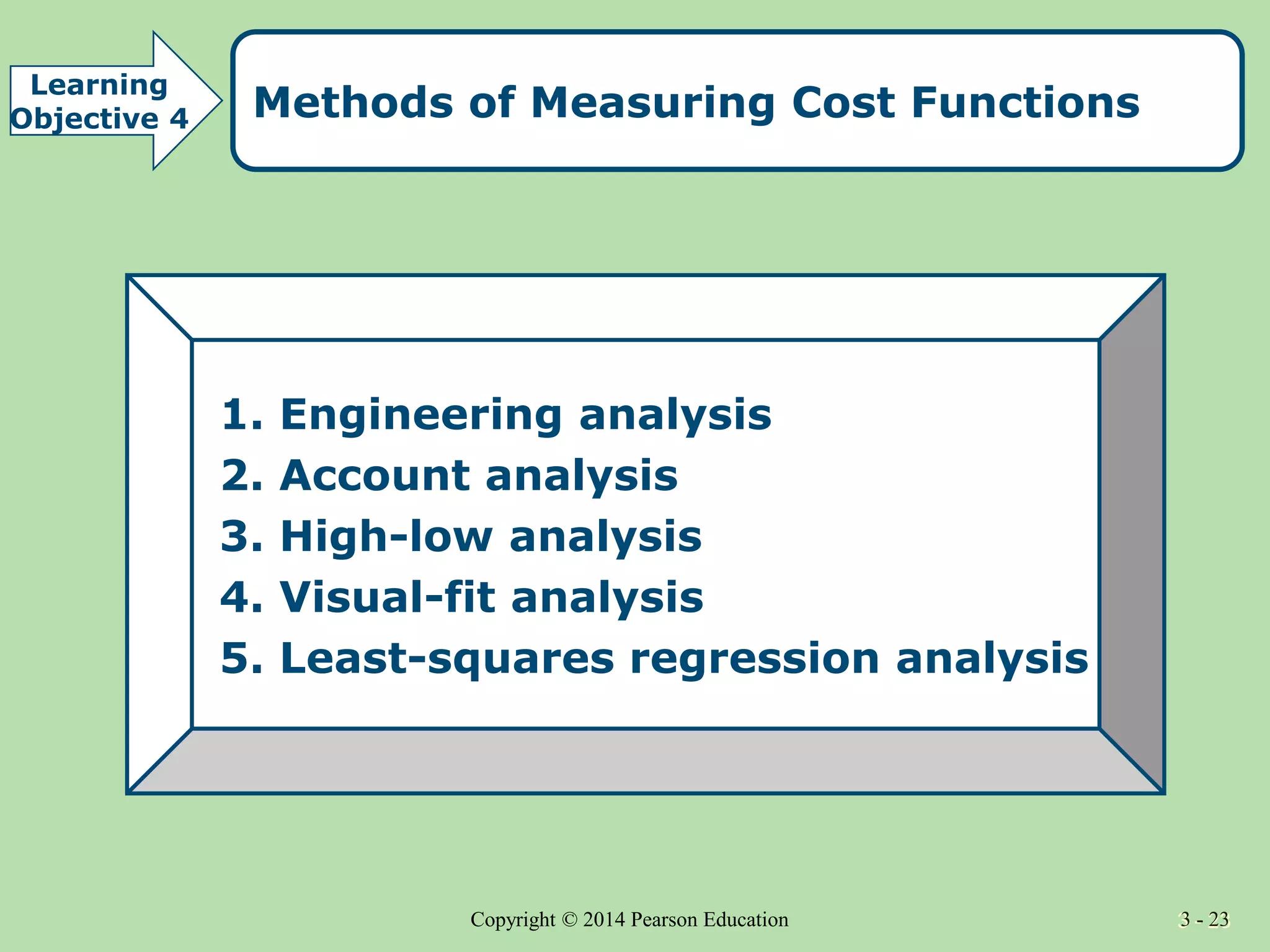 3 - 23
Copyright © 2014 Pearson Education 3 - 23
Methods of Measuring Cost Functions
1. Engineering analysis
2. Account analysis
3. High-low analysis
4. Visual-fit analysis
5. Least-squares regression analysis
Learning
Objective 4
 