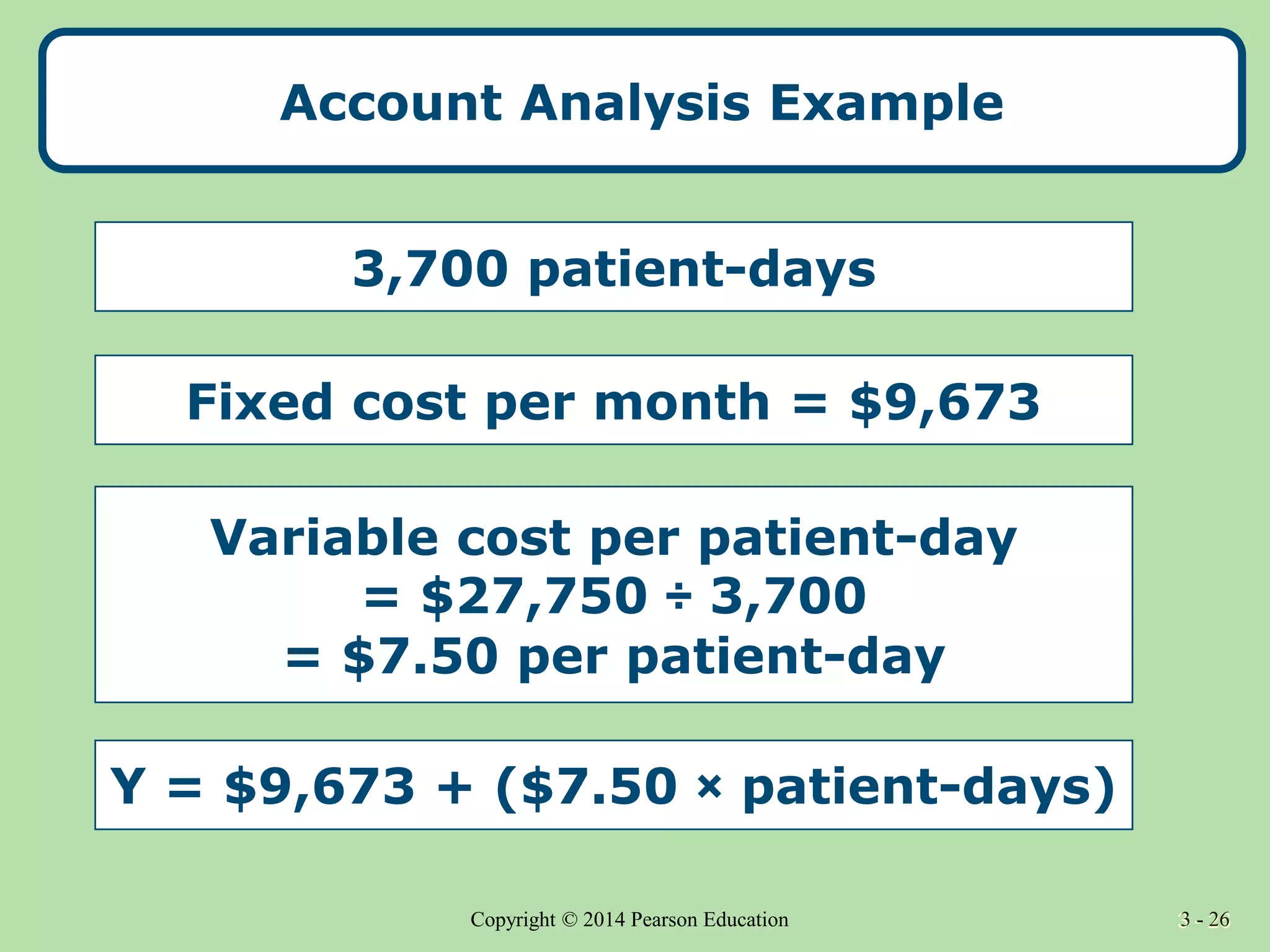 3 - 26
Copyright © 2014 Pearson Education 3 - 26
Account Analysis Example
Fixed cost per month = $9,673
Variable cost per patient-day
= $27,750 ÷ 3,700
= $7.50 per patient-day
3,700 patient-days
Y = $9,673 + ($7.50 × patient-days)
 