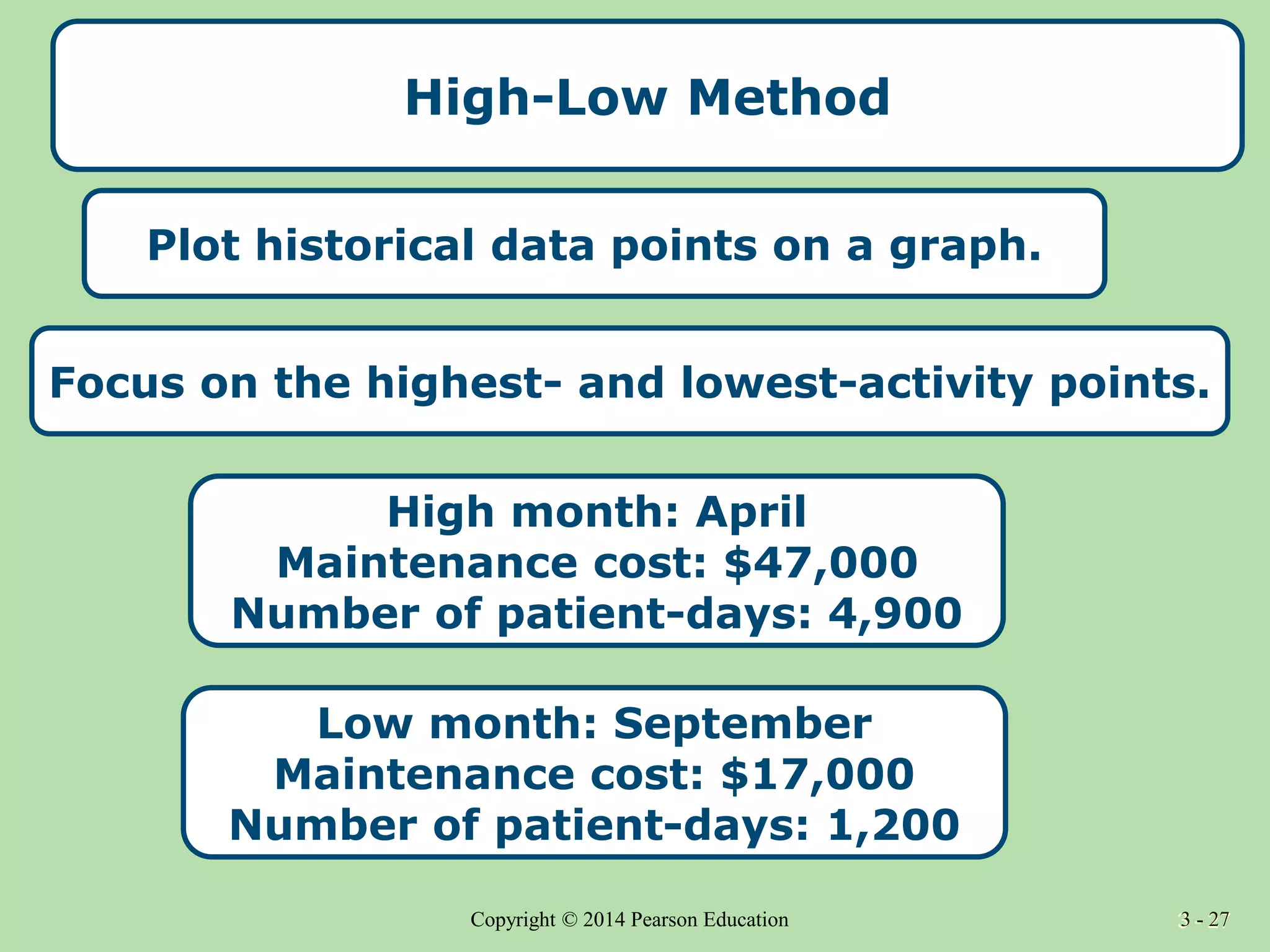 3 - 27
Copyright © 2014 Pearson Education 3 - 27
High-Low Method
Focus on the highest- and lowest-activity points.
Plot historical data points on a graph.
High month: April
Maintenance cost: $47,000
Number of patient-days: 4,900
Low month: September
Maintenance cost: $17,000
Number of patient-days: 1,200
 