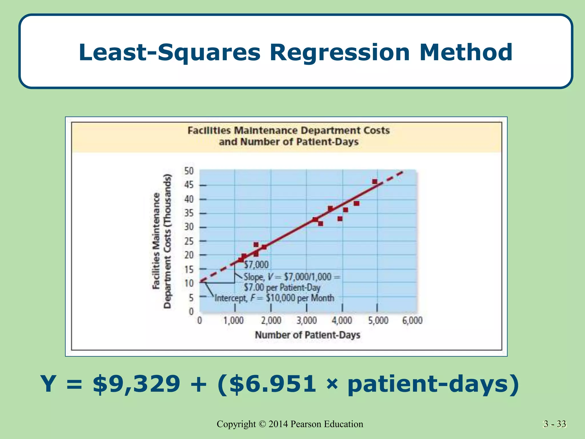 3 - 33
Copyright © 2014 Pearson Education 3 - 33
Least-Squares Regression Method
Y = $9,329 + ($6.951 × patient-days)
 