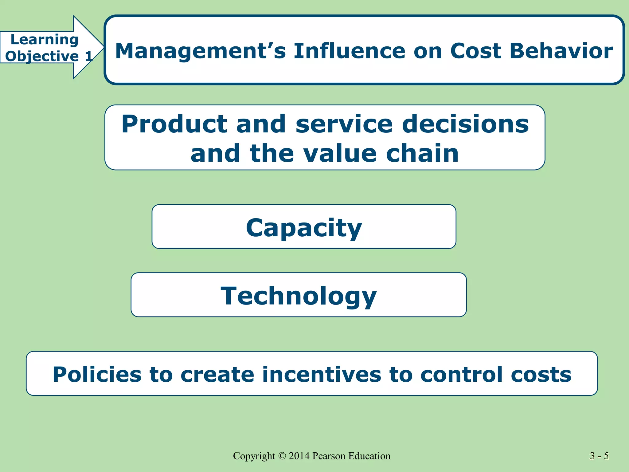 3 - 5
Copyright © 2014 Pearson Education 3 - 5
Policies to create incentives to control costs
Product and service decisions
and the value chain
Capacity
Technology
Learning
Objective 1 Management’s Influence on Cost Behavior
 