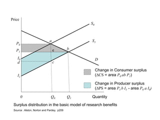 Surplus Model ICAR-IFPRI: Measurement of Economic Surplus : P Kumar | PDF