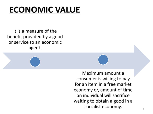 Measurement Of Economic Value Of Environment