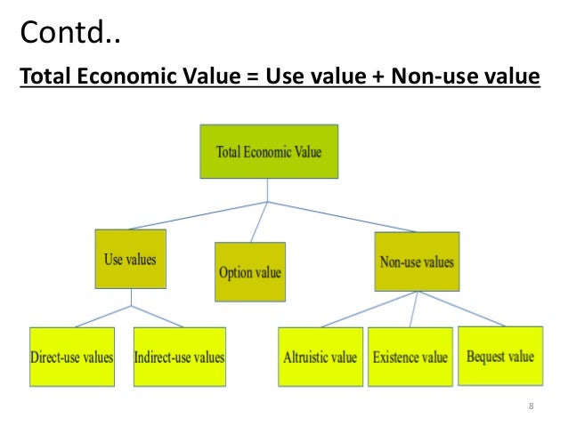 online the organization ecology