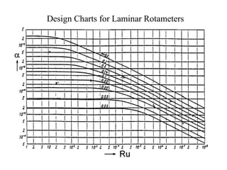 Mathematics of Flow Rate and flow measurement | PPT