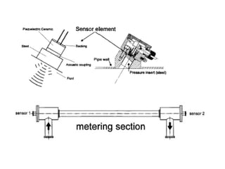 Mathematics of Flow Rate and flow measurement | PPT