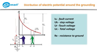 Measurement of Grounding resistance with Sonel devices | PPTX