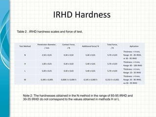 Measurement of hardness | PPT