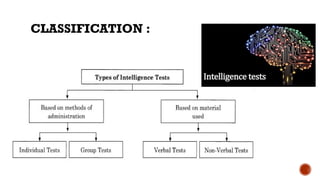 Comprehensive Overview of Intelligence Measurement and Testing Methods ...