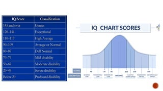 Comprehensive Overview of Intelligence Measurement and Testing Methods ...