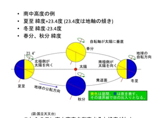 太陽の南中時刻と南中高度から緯度と経度を測定する。 | PPTX | Geography | Science