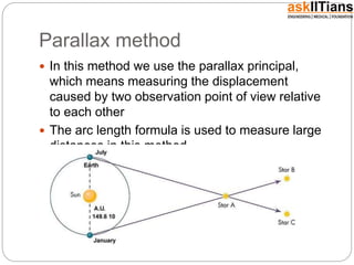 Measurement of Length | Physics | PPTX