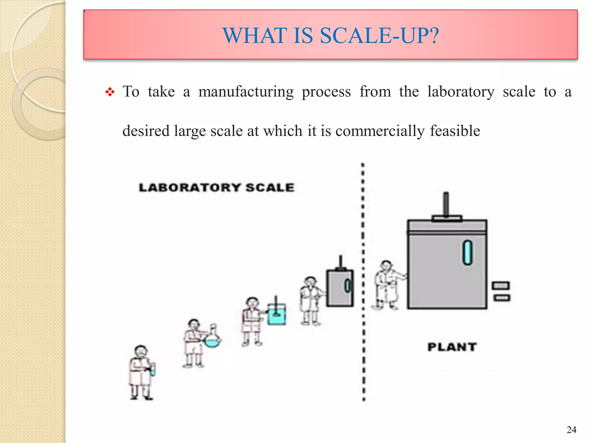 WHAT IS SCALE-UP?
 To take a manufacturing process from the laboratory scale to a
desired large scale at which it is commercially feasible
24
 