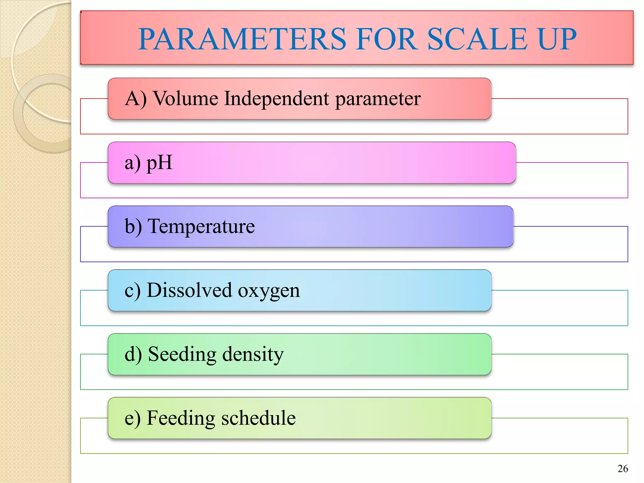 A) Volume Independent parameter
a) pH
b) Temperature
c) Dissolved oxygen
d) Seeding density
e) Feeding schedule
26
PARAMETERS FOR SCALE UP
 