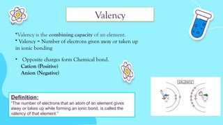 Valency Summary Science 1- Measurement of Matter SSC Std 9 | PPTX