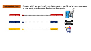 Intermediate Goods  goods which are purchased with the purpose to resell it to the consumers so as
to earn money are also treated as intermediate goods.
Automobile dealer
Electronic Dealer
General Store Inventories
CAR
Electrical Appliances
 