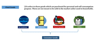  It refers to those goods which are purchased for personal and self consumption
purpose. These are not meant to be sold in the market rather used in households.
Final Goods
Air Conditioner Refrigerator Fruit & Vegetables Clothes
Consumer Goods
 