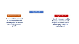Final Goods
Consumer Goods Capital Goods
 Goods which are used
in households for self
consumption or self use
are called consumer
goods
 Goods which are used in
business for investment
purpose or for the use in
business are known as
capital goods
 