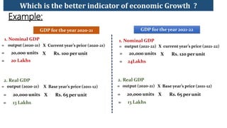 Which is the better indicator of economic Growth ?
Example:
GDP for the year 2020-21
1. Nominal GDP
= output (2020-21) X Current year’s price (2020-21)
= 20,000 units X Rs. 100 per unit
= 20 Lakhs
2. Real GDP
= output (2020-21) X Base year’s price (2011-12)
= 20,000 units X Rs. 65 per unit
= 13 Lakhs
GDP for the year 2021-22
1. Nominal GDP
= output (2021-22)
= 20,000 units X Rs. 120 per unit
= 24Lakhs
X current year’s price (2021-22)
2. Real GDP
= output (2020-21) X Base year’s price (2011-12)
= 20,000 units X Rs. 65 per unit
= 13 Lakhs
 