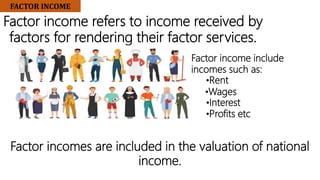 FACTOR INCOME
Factor income refers to income received by
factors for rendering their factor services.
Factor income include
incomes such as:
•Rent
•Wages
•Interest
•Profits etc
Factor incomes are included in the valuation of national
income.
 