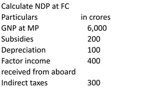 Calculate NDP at FC
Particulars in crores
GNP at MP 6,000
Subsidies 200
Depreciation 100
Factor income 400
received from aboard
Indirect taxes 300
 
