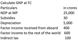 Calculate GNP at FC
Particulars in crores
NDP at MP 25,000
Subsidies 30
Depreciation 5,000
Factor income received from aboard 400
Factor income to the rest of the world 600
Indirect tax 100
 