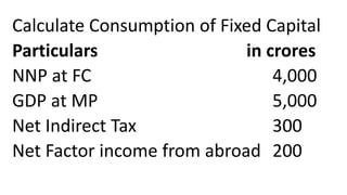 Calculate Consumption of Fixed Capital
Particulars in crores
NNP at FC 4,000
GDP at MP 5,000
Net Indirect Tax 300
Net Factor income from abroad 200
 