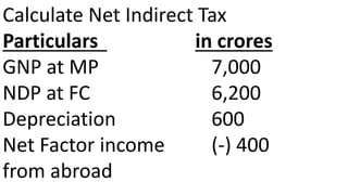 Calculate Net Indirect Tax
Particulars in crores
GNP at MP 7,000
NDP at FC 6,200
Depreciation 600
Net Factor income (-) 400
from abroad
 