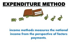 EXPENDITURE METHOD
income methods measures the national
income from the perspective of factors
payments.
 