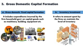 3. Gross Domestic Capital Formation
a) Gross domestic fixed capital formation b) Inventory investment
It includes expenditures incurred by the
firm/household/govt. on capital goods such
as machinery, building, equipment etc.
It refers to amount spent by
the firms on maintain the
level of inventory.
 