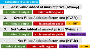 • Calculation of value added
1. Gross Value Added at market price (GVAmp)
= value of output - Intermediate goods
2. Gross Value Added at factor cost (GVAfc)
= value of output - Intermediate goods - NIT
3. Net Value Added at market price (NVAmp)
= value of output - Intermediate goods - Depreciation
4. Net Value Added at factor cost (NVAfc)
= value of output - Intermediate goods - Depreciation - NIT
 