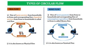 TYPES OF CIRCULAR FLOW
REAL FLOW MONEY FLOW
 Flow of factor services from households
to firms and corresponding flow of goods &
services from firms to households is called
real flow.
 Flow of factor payments from firms to
household and corresponding flow of
consumption expenditure from households
to firms is called Money flow.
HOUSEHOLD Firms
Factor Services
Goods & Services
HOUSEHOLD Firms
Factor Payments
Cons. expenditure
 it is also known as Physical Flow  it is also known as Nominal Flow
 