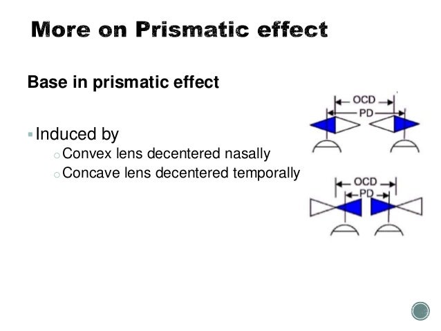 Measurement Of Optical Center Of Ophthalmic Lenses