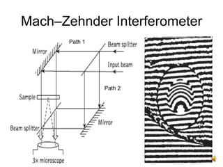 Measurement of optical fiber refractive index | PPT