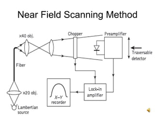 Measurement of optical fiber refractive index | PPT
