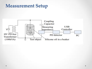Chapter 09 - Measurement of Partial Discharge | PDF