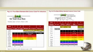 Marking Code Rlc Measurement of RLC | PPTX