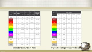 Marking Code Rlc Measurement of RLC | PPTX