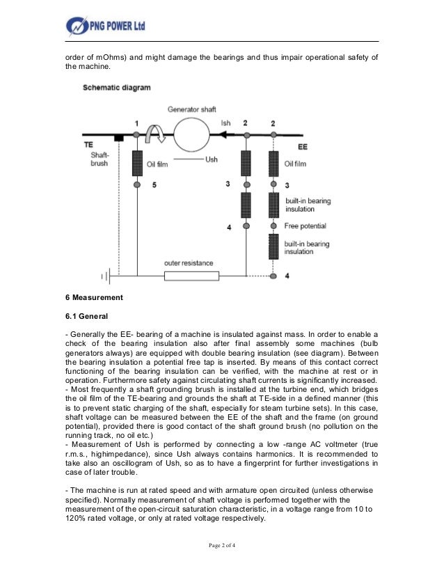 Measurement of shaft voltage and shaft current on machines with sleev…