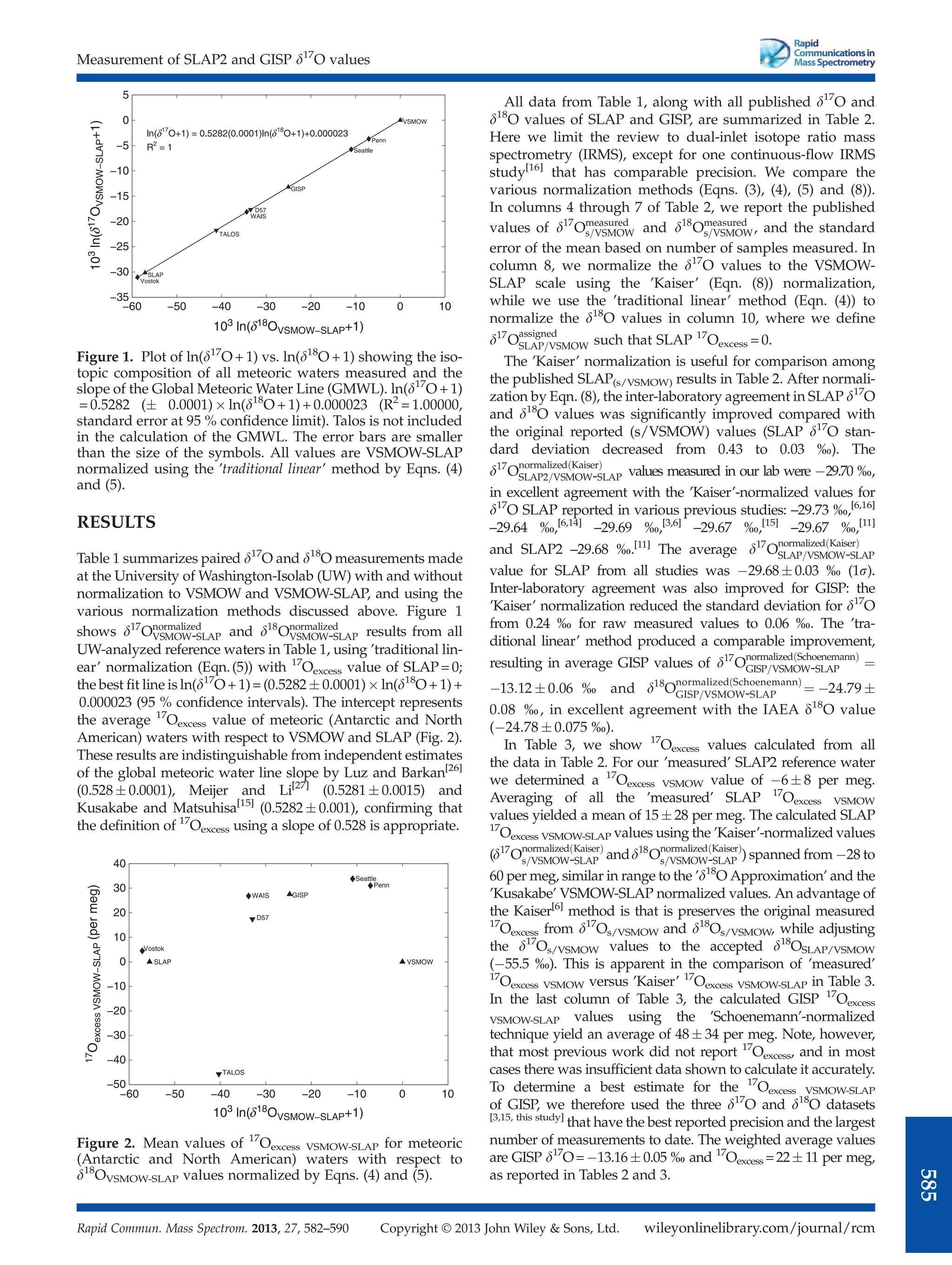 RESULTS
Table 1 summarizes paired d17
O and d18
O measurements made
at the University of Washington-Isolab (UW) with and without
normalization to VSMOW and VSMOW-SLAP, and using the
various normalization methods discussed above. Figure 1
shows d17
Onormalized
VSMOW-SLAP and d18
Onormalized
VSMOW-SLAP results from all
UW-analyzed reference waters in Table 1, using ’traditional lin-
ear’ normalization (Eqn.(5)) with 17
Oexcess value of SLAP= 0;
the best ﬁt line is ln(d17
O + 1)= (0.5282  0.0001) ln(d18
O + 1) +
0.000023 (95 % conﬁdence intervals). The intercept represents
the average 17
Oexcess value of meteoric (Antarctic and North
American) waters with respect to VSMOW and SLAP (Fig. 2).
These results are indistinguishable from independent estimates
of the global meteoric water line slope by Luz and Barkan[26]
(0.528 0.0001), Meijer and Li[27]
(0.5281 0.0015) and
Kusakabe and Matsuhisa[15]
(0.5282  0.001), conﬁrming that
the deﬁnition of 17
Oexcess using a slope of 0.528 is appropriate.
All data from Table 1, along with all published d17
O and
d18
O values of SLAP and GISP, are summarized in Table 2.
Here we limit the review to dual-inlet isotope ratio mass
spectrometry (IRMS), except for one continuous-ﬂow IRMS
study[16]
that has comparable precision. We compare the
various normalization methods (Eqns. (3), (4), (5) and (8)).
In columns 4 through 7 of Table 2, we report the published
values of d17
Omeasured
s=VSMOW and d18
Omeasured
s=VSMOW, and the standard
error of the mean based on number of samples measured. In
column 8, we normalize the d17
O values to the VSMOW-
SLAP scale using the ’Kaiser’ (Eqn. (8)) normalization,
while we use the ’traditional linear’ method (Eqn. (4)) to
normalize the d18
O values in column 10, where we deﬁne
d17
O
assigned
SLAP=VSMOW such that SLAP 17
Oexcess = 0.
The ’Kaiser’ normalization is useful for comparison among
the published SLAP(s/VSMOW) results in Table 2. After normali-
zation by Eqn. (8), the inter-laboratory agreement in SLAP d17
O
and d18
O values was signiﬁcantly improved compared with
the original reported (s/VSMOW) values (SLAP d17
O stan-
dard deviation decreased from 0.43 to 0.03 %). The
d17
O
normalized Kaiser
ð Þ
SLAP2=VSMOW-SLAP values measured in our lab were 29.70 %,
in excellent agreement with the ’Kaiser’-normalized values for
d17
O SLAP reported in various previous studies: –29.73 %,[6,16]
–29.64 %,[6,14]
–29.69 %,[3,6]
–29.67 %,[15]
–29.67 %,[11]
and SLAP2 –29.68 %.[11]
The average d17
O
normalized Kaiser
ð Þ
SLAP=VSMOW-SLAP
value for SLAP from all studies was 29.68 0.03 % (1s).
Inter-laboratory agreement was also improved for GISP: the
’Kaiser’ normalization reduced the standard deviation for d17
O
from 0.24 % for raw measured values to 0.06 %. The ’tra-
ditional linear’ method produced a comparable improvement,
resulting in average GISP values of d17
O
normalized Schoenemann
ð Þ
GISP=VSMOW-SLAP ¼
13:12  0:06 % and d18
O
normalized Schoenemann
ð Þ
GISP=VSMOW-SLAP ¼ 24:79 
0:08 %, in excellent agreement with the IAEA d18
O value
(24.78  0.075 %).
In Table 3, we show 17
Oexcess values calculated from all
the data in Table 2. For our ’measured’ SLAP2 reference water
we determined a 17
Oexcess VSMOW value of 6 8 per meg.
Averaging of all the ’measured’ SLAP 17
Oexcess VSMOW
values yielded a mean of 15 28 per meg. The calculated SLAP
17
Oexcess VSMOW-SLAP values using the ’Kaiser’-normalized values
(d17
O
normalized Kaiser
ð Þ
s=VSMOW-SLAP andd18
O
normalized Kaiser
ð Þ
s=VSMOW-SLAP ) spanned from 28 to
60 per meg, similar in range to the ’d18
O Approximation’ and the
’Kusakabe’ VSMOW-SLAP normalized values. An advantage of
the Kaiser[6]
method is that is preserves the original measured
17
Oexcess from d17
Os/VSMOW and d18
Os/VSMOW, while adjusting
the d17
Os/VSMOW values to the accepted d18
OSLAP/VSMOW
(55.5 %). This is apparent in the comparison of ’measured’
17
Oexcess VSMOW versus ’Kaiser’ 17
Oexcess VSMOW-SLAP in Table 3.
In the last column of Table 3, the calculated GISP 17
Oexcess
VSMOW-SLAP values using the ’Schoenemann’-normalized
technique yield an average of 48 34 per meg. Note, however,
that most previous work did not report 17
Oexcess, and in most
cases there was insufﬁcient data shown to calculate it accurately.
To determine a best estimate for the 17
Oexcess VSMOW-SLAP
of GISP, we therefore used the three d17
O and d18
O datasets
[3,15, this study]
that have the best reported precision and the largest
number of measurements to date. The weighted average values
are GISP d17
O=13.16 0.05 % and 17
Oexcess =22 11 per meg,
as reported in Tables 2 and 3.
−60 −50 −40 −30 −20 −10 0 10
−35
−30
−25
−20
−15
−10
−5
0
5
10
3
ln(
17
O
VSMOW−SLAP
+1)
103
ln( 18
OVSMOW−SLAP+1)
Figure 1. Plot of ln(d17
O + 1) vs. ln(d18
O + 1) showing the iso-
topic composition of all meteoric waters measured and the
slope of the Global Meteoric Water Line (GMWL). ln(d17
O + 1)
= 0.5282 ( 0.0001)  ln(d18
O + 1) + 0.000023 (R2
= 1.00000,
standard error at 95 % conﬁdence limit). Talos is not included
in the calculation of the GMWL. The error bars are smaller
than the size of the symbols. All values are VSMOW-SLAP
normalized using the ’traditional linear’ method by Eqns. (4)
and (5).
−60 −50 −40 −30 −20 −10 0 10
−50
−40
−30
−20
−10
0
10
20
30
40
VSMOW
Penn
Seattle
GISP
D57
WAIS
TALOS
SLAP
Vostok
17
O
excess
VSMOW−SLAP
(per
meg)
103
ln( 18
OVSMOW−SLAP+1)
Figure 2. Mean values of 17
Oexcess VSMOW-SLAP for meteoric
(Antarctic and North American) waters with respect to
d18
OVSMOW-SLAP values normalized by Eqns. (4) and (5).
Measurement of SLAP2 and GISP d17
O values
wileyonlinelibrary.com/journal/rcm
Copyright © 2013 John Wiley  Sons, Ltd.
Rapid Commun. Mass Spectrom. 2013, 27, 582–590
585
 