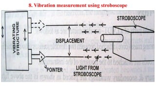 MEASUREMENT OF SPEED AND MEASUREMENT OF SPEED.pptx