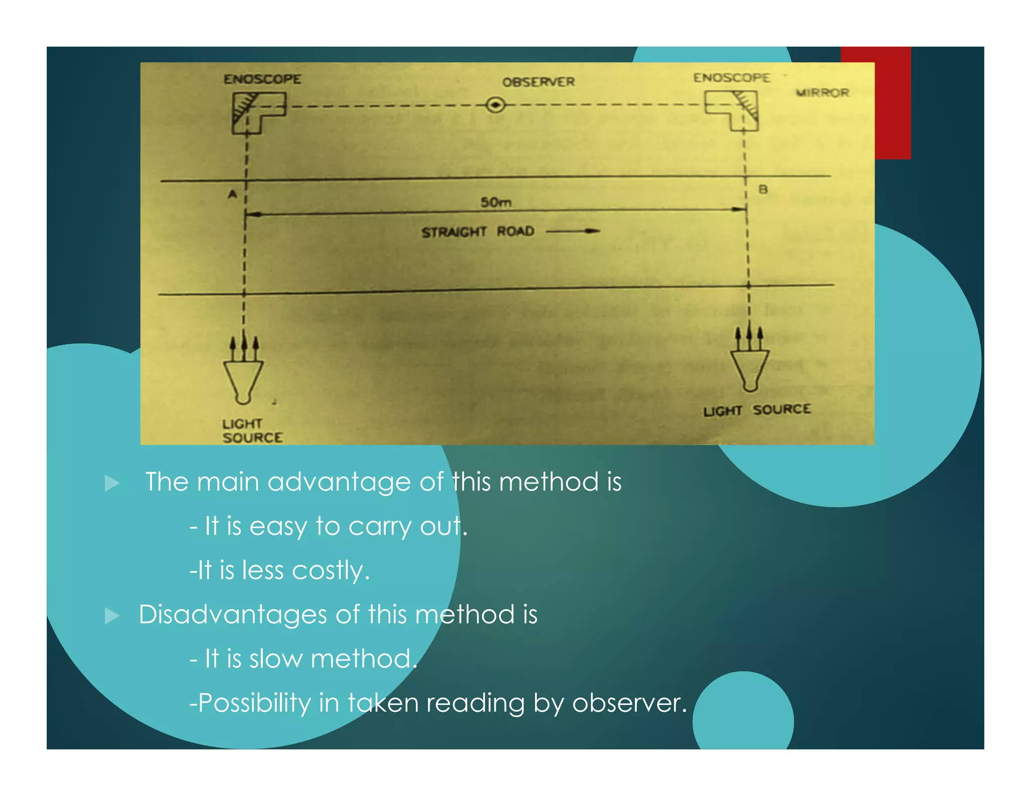  The main advantage of this method is
- It is easy to carry out.
-It is less costly.
 Disadvantages of this method is
- It is slow method.
-Possibility in taken reading by observer.
 