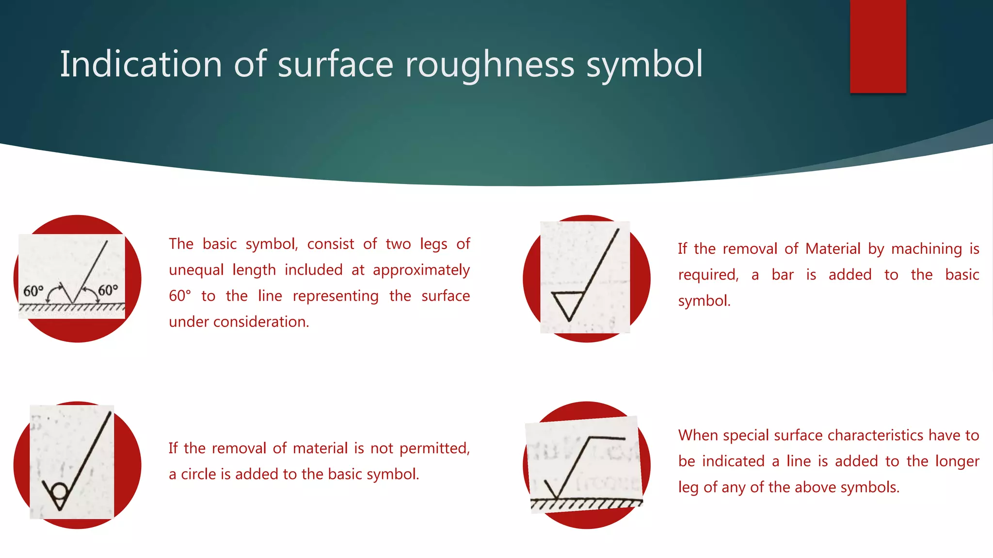 Indication of surface roughness symbol
The basic symbol, consist of two legs of
unequal length included at approximately
60° to the line representing the surface
under consideration.
If the removal of Material by machining is
required, a bar is added to the basic
symbol.
If the removal of material is not permitted,
a circle is added to the basic symbol.
When special surface characteristics have to
be indicated a line is added to the longer
leg of any of the above symbols.
 