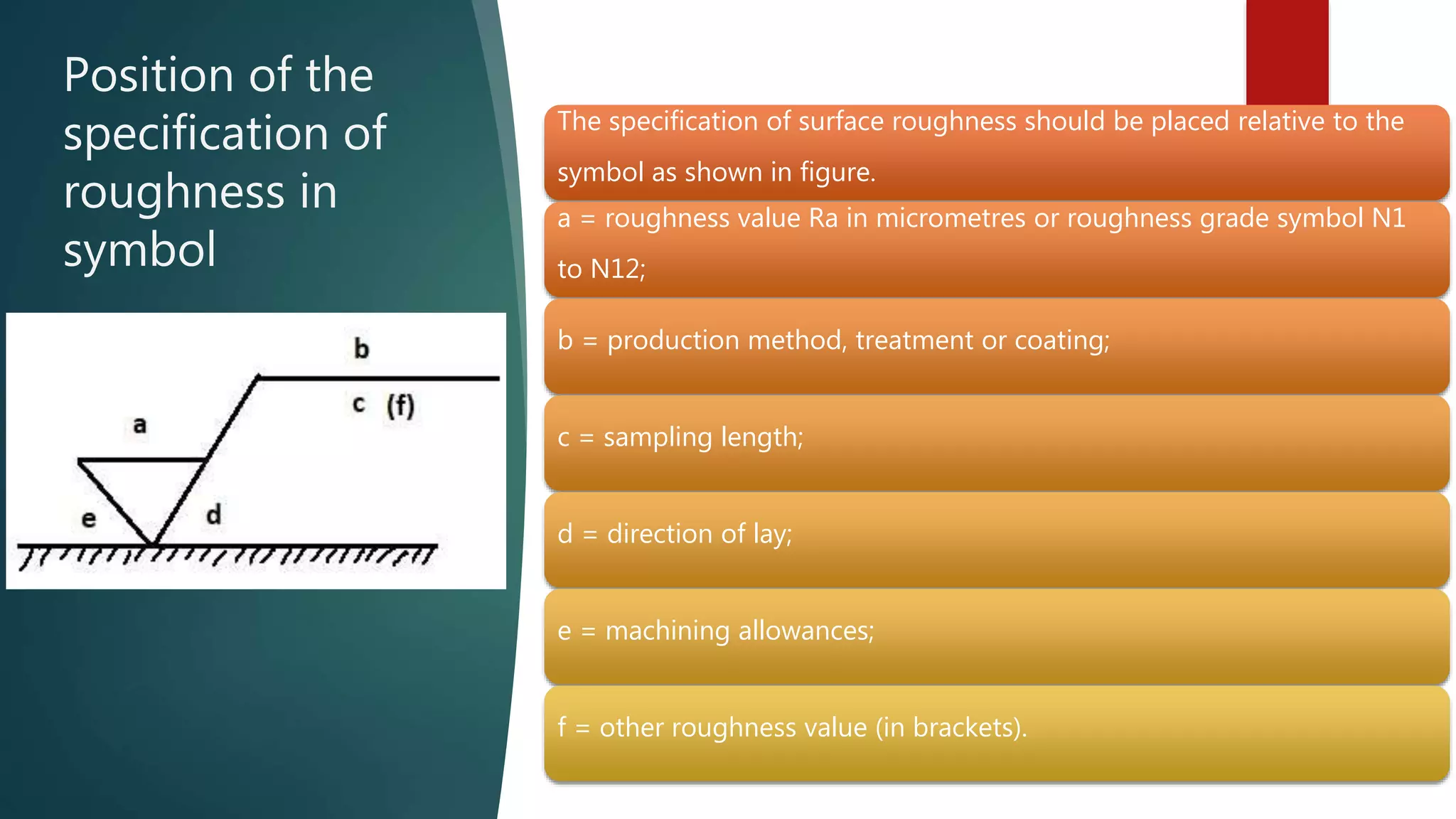 Position of the
specification of
roughness in
symbol
The specification of surface roughness should be placed relative to the
symbol as shown in figure.
a = roughness value Ra in micrometres or roughness grade symbol N1
to N12;
b = production method, treatment or coating;
c = sampling length;
d = direction of lay;
e = machining allowances;
f = other roughness value (in brackets).
 