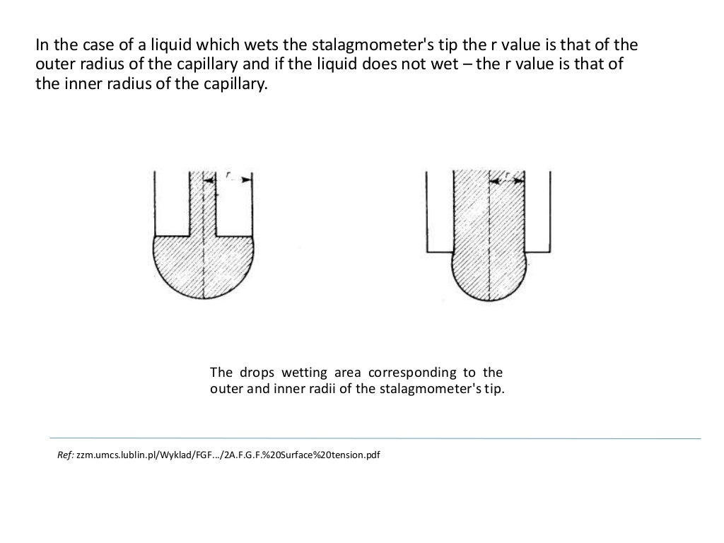 Measurement of surface tension