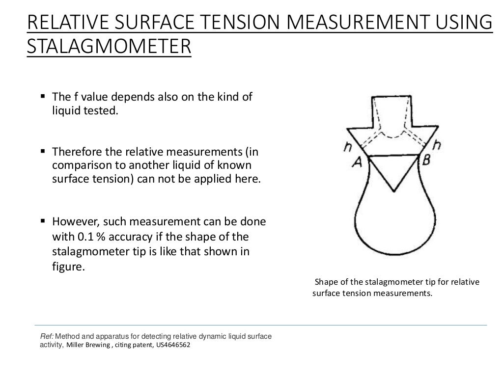 Measurement of surface tension