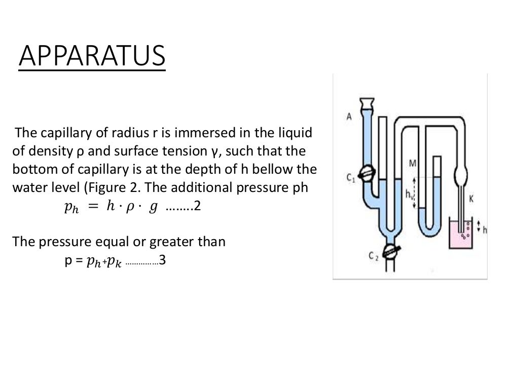 Measurement of surface tension