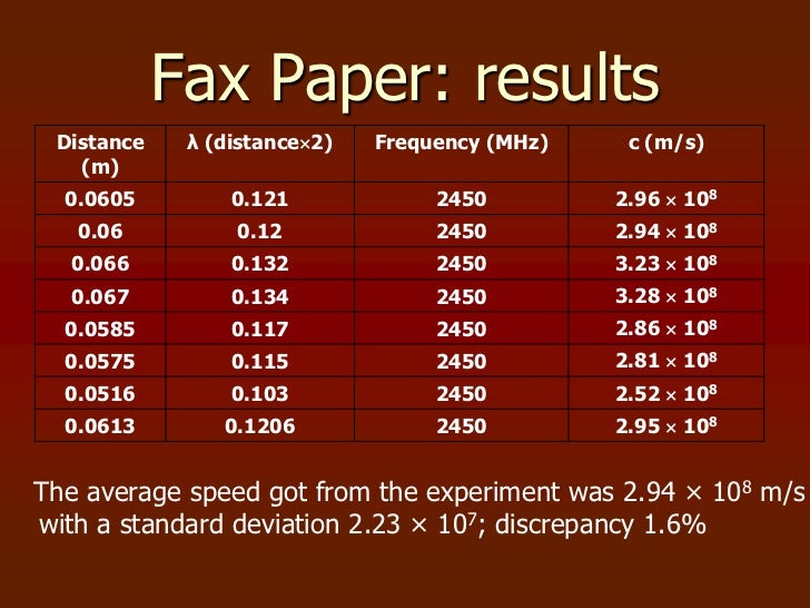 Measurement Of The Speed Of Light
